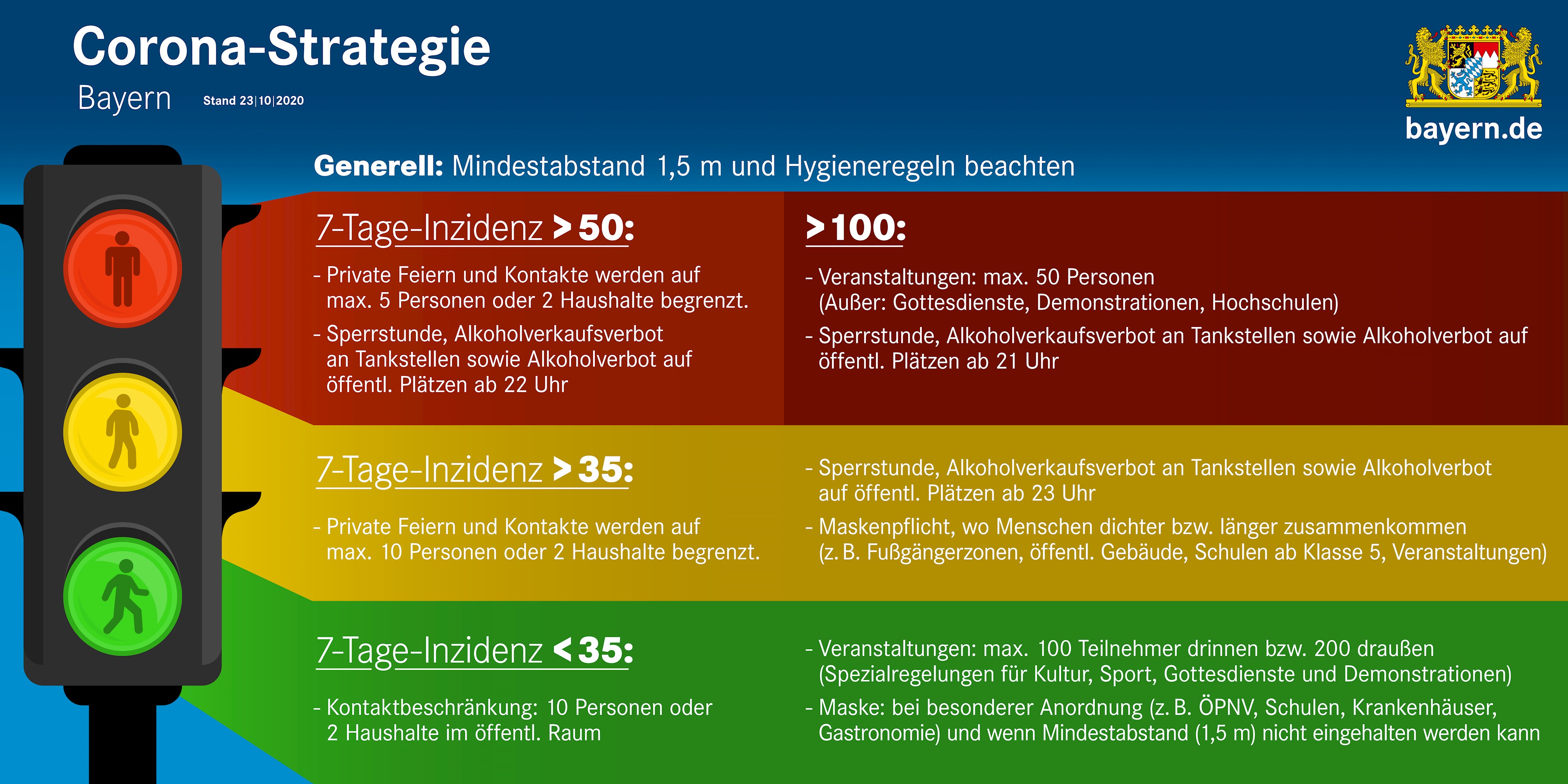 Die bayerische Corona-Ampel